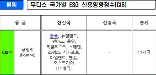 <자료: 무디스>